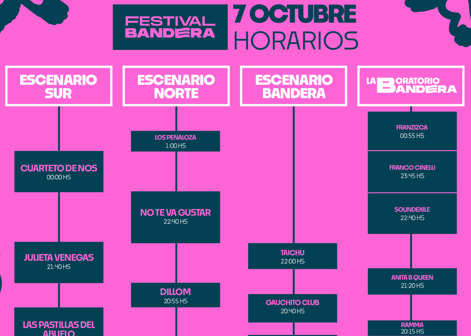 FESTIVAL BANDERA 4ta edición - horarios y escenarios